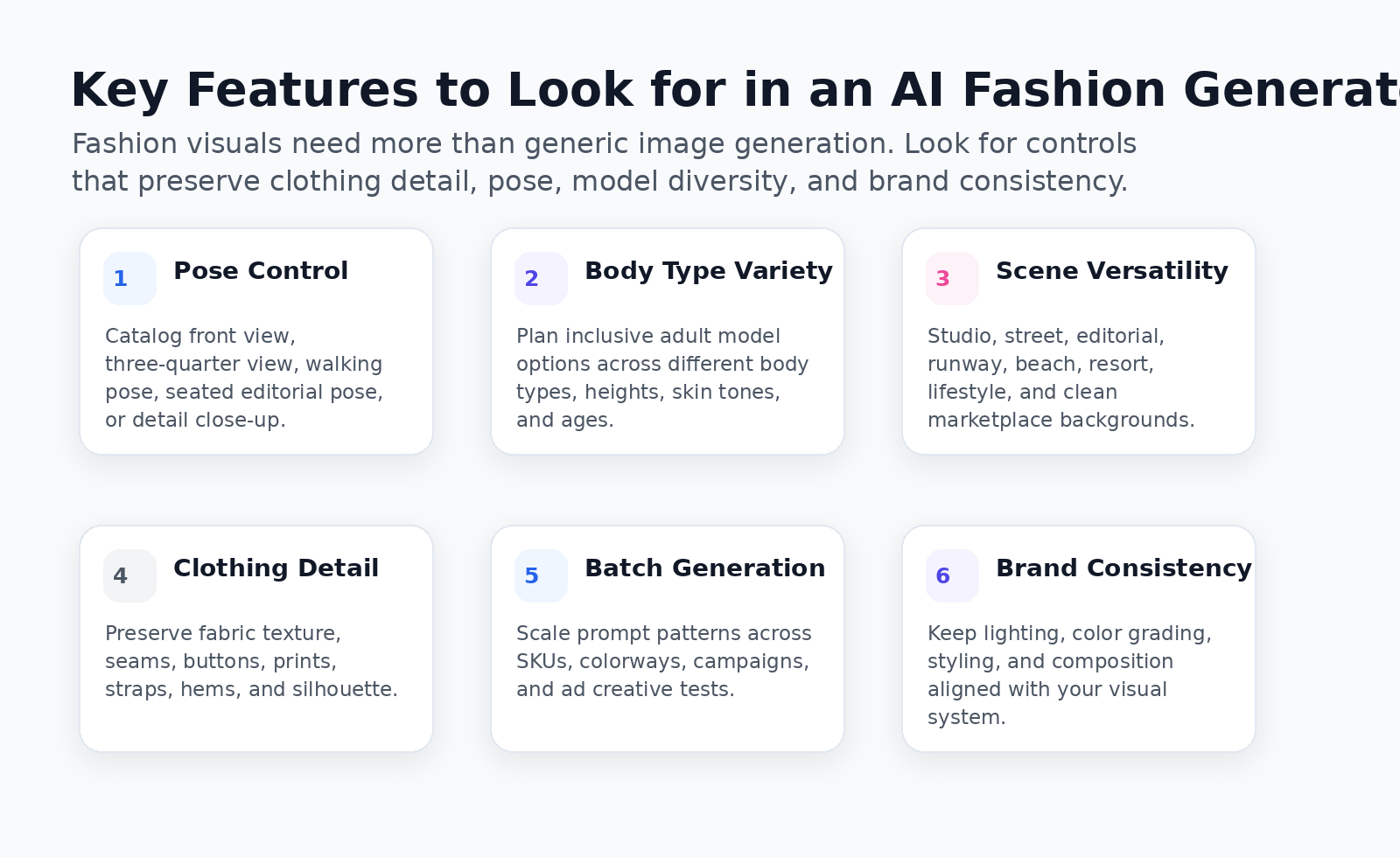Fashion AI workflow controls for pose, garment detail, scene, body diversity, batch output, and consistency