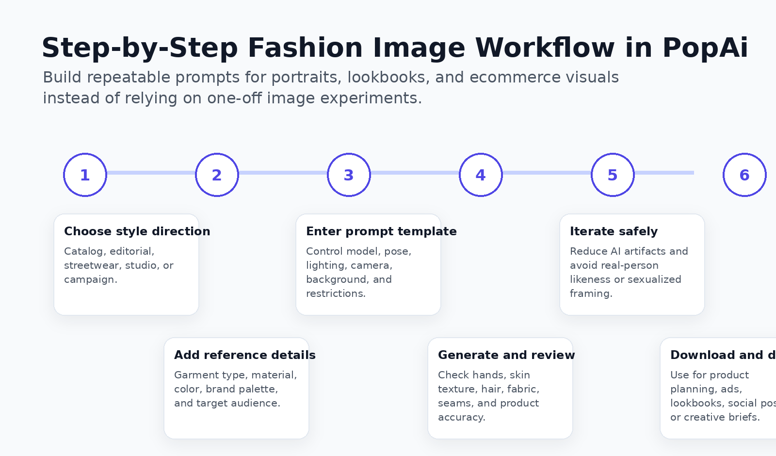 Repeatable workflow for creating fashion visuals with PopAi