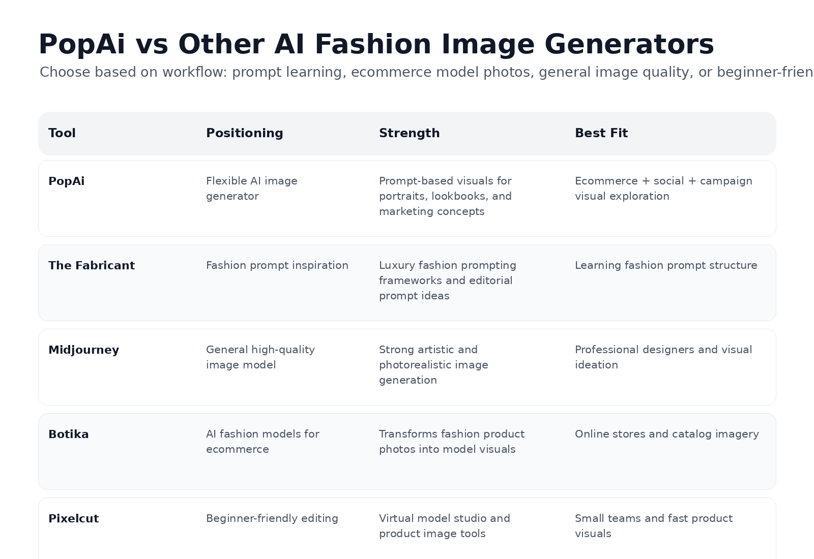 Comparison guide for PopAi and other AI fashion image generators