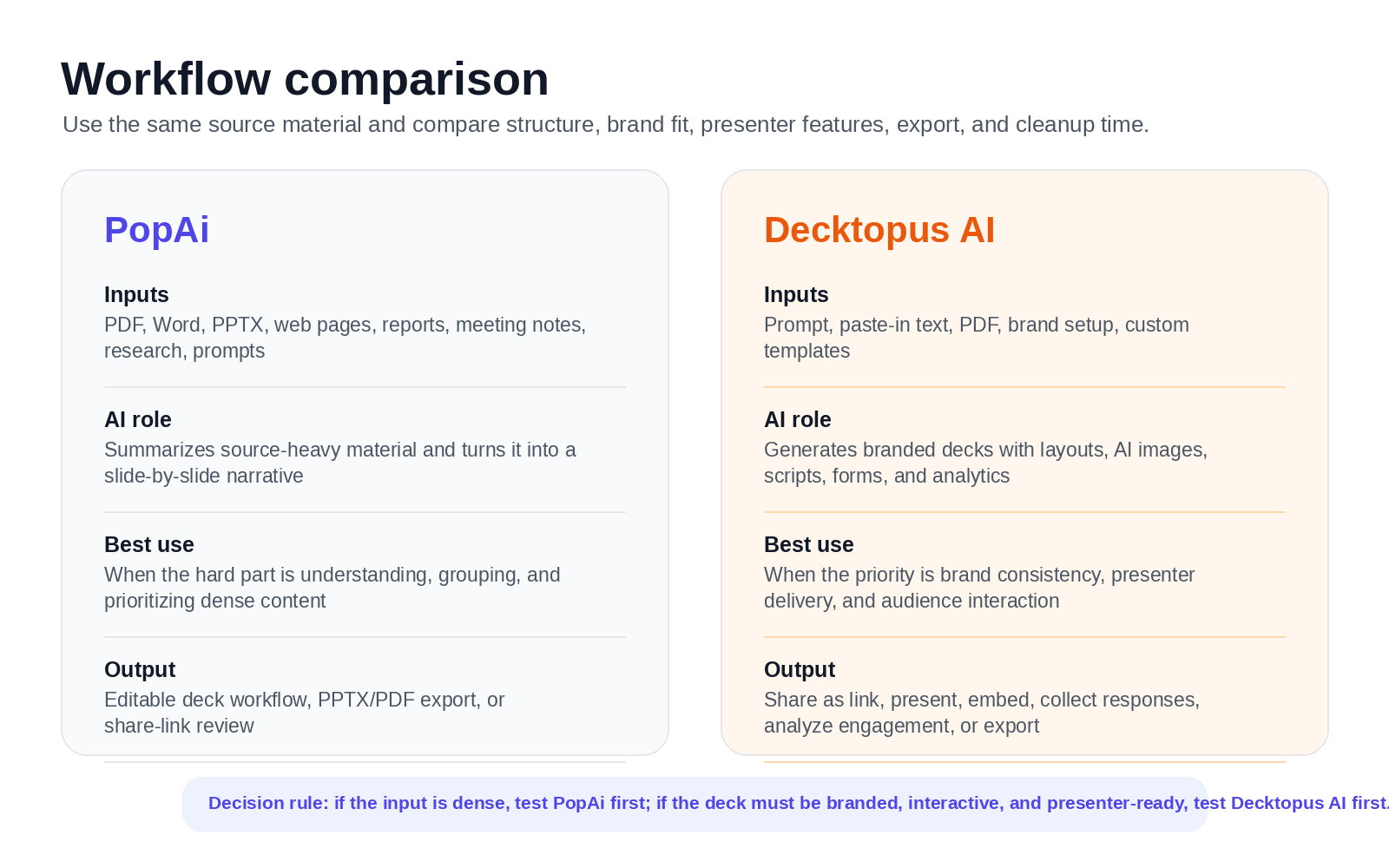 PopAi vs Decktopus AI workflow comparison panel