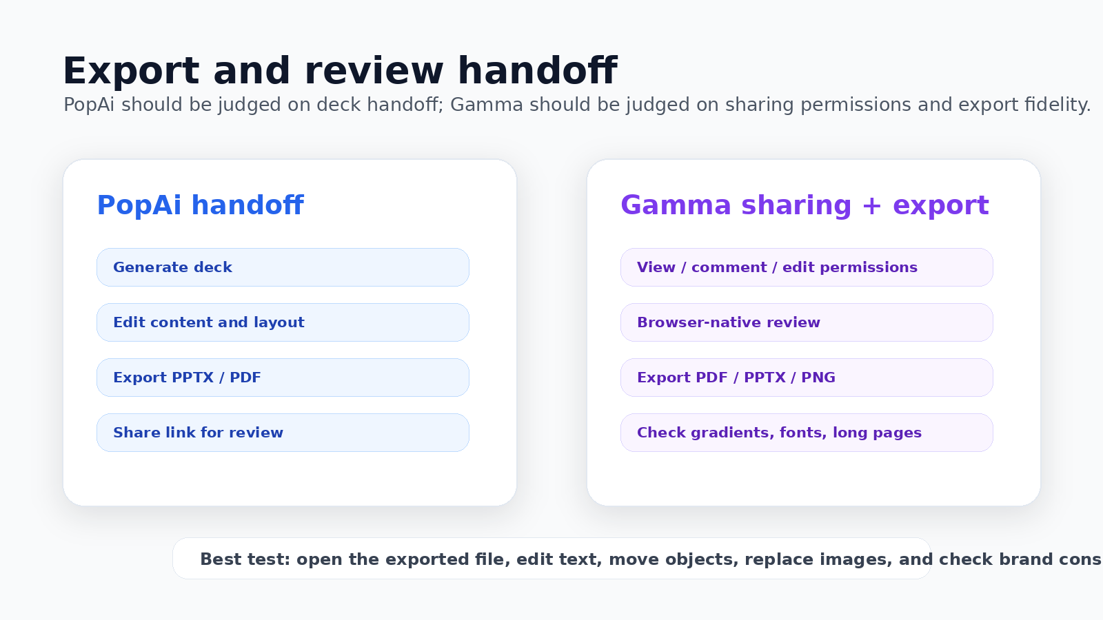 PopAi vs Gamma export and review handoff comparison