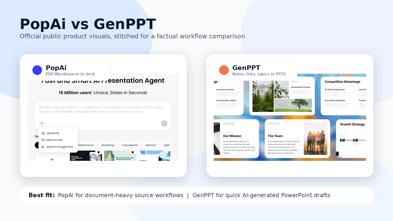 Composite of official public PopAi and GenPPT website visuals