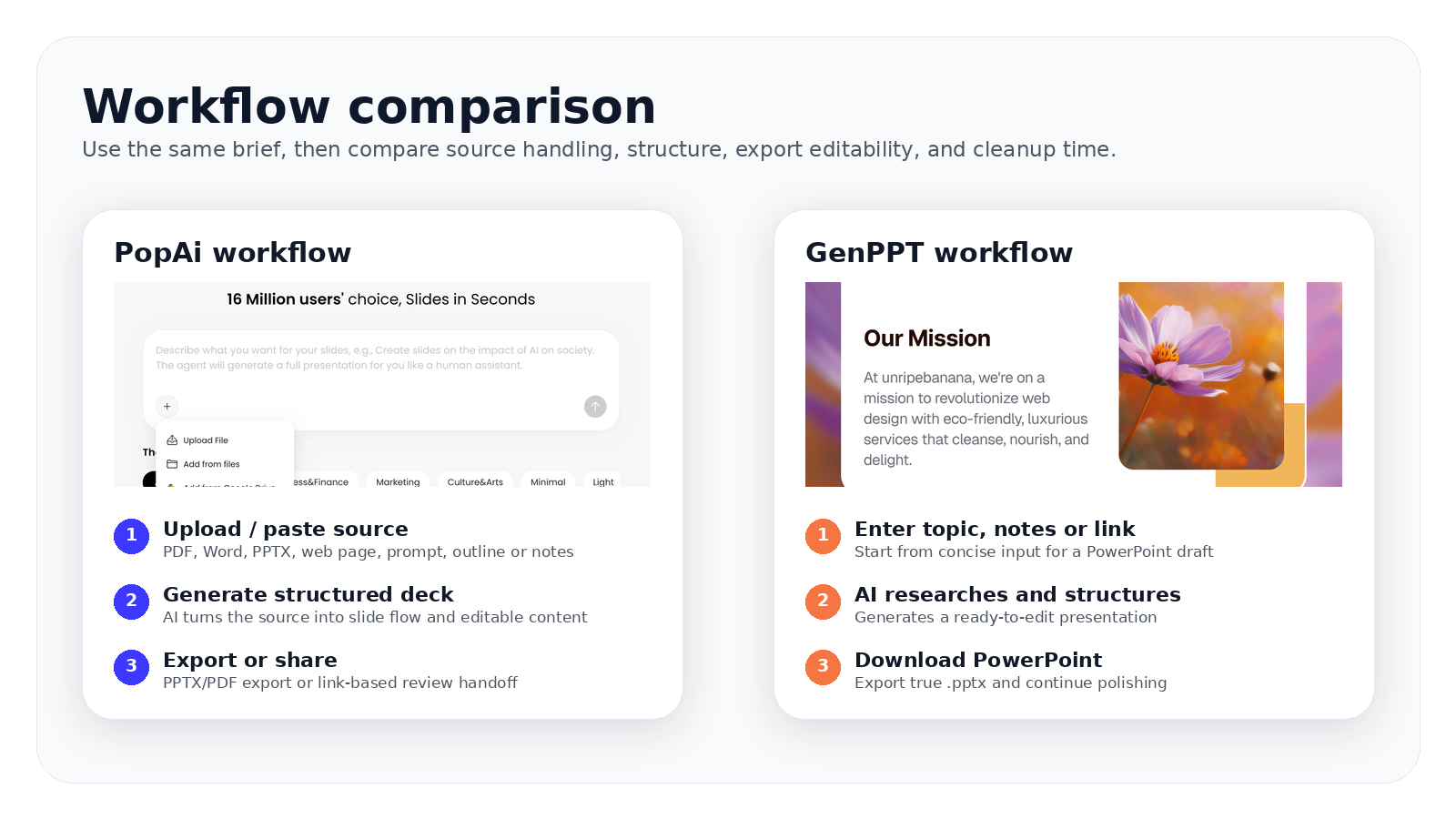 PopAi vs GenPPT workflow comparison