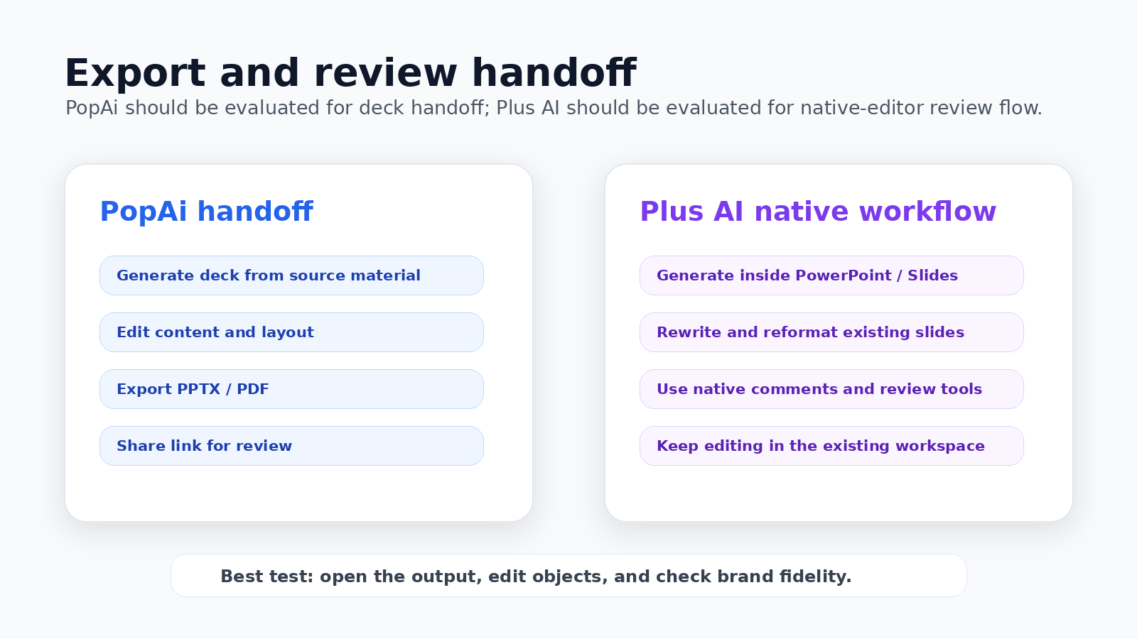 PopAi handoff vs Plus AI native workflow comparison