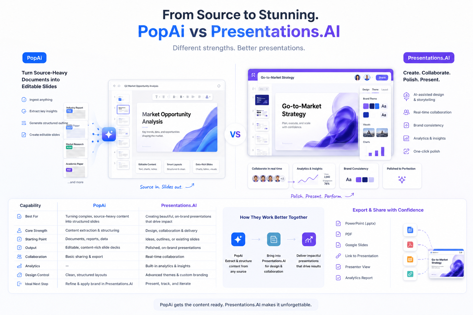 PopAi vs Presentations.AI comparison for source-heavy deck creation and branded presentation platform workflow