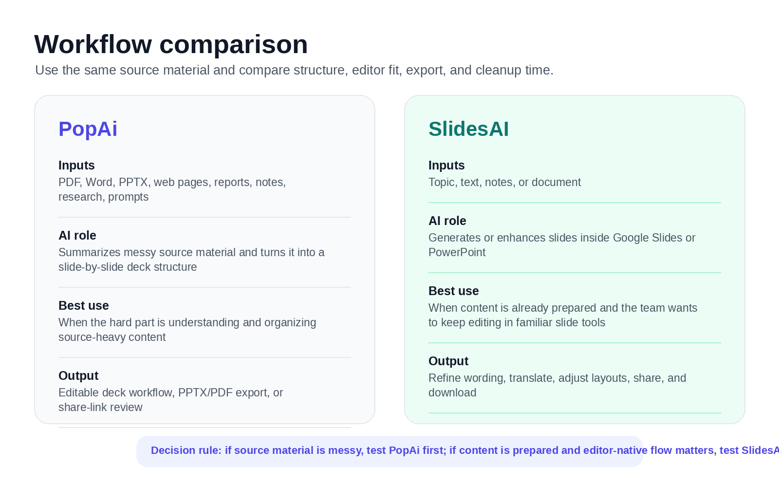 PopAi vs SlidesAI workflow comparison: inputs, AI role, best use, and output