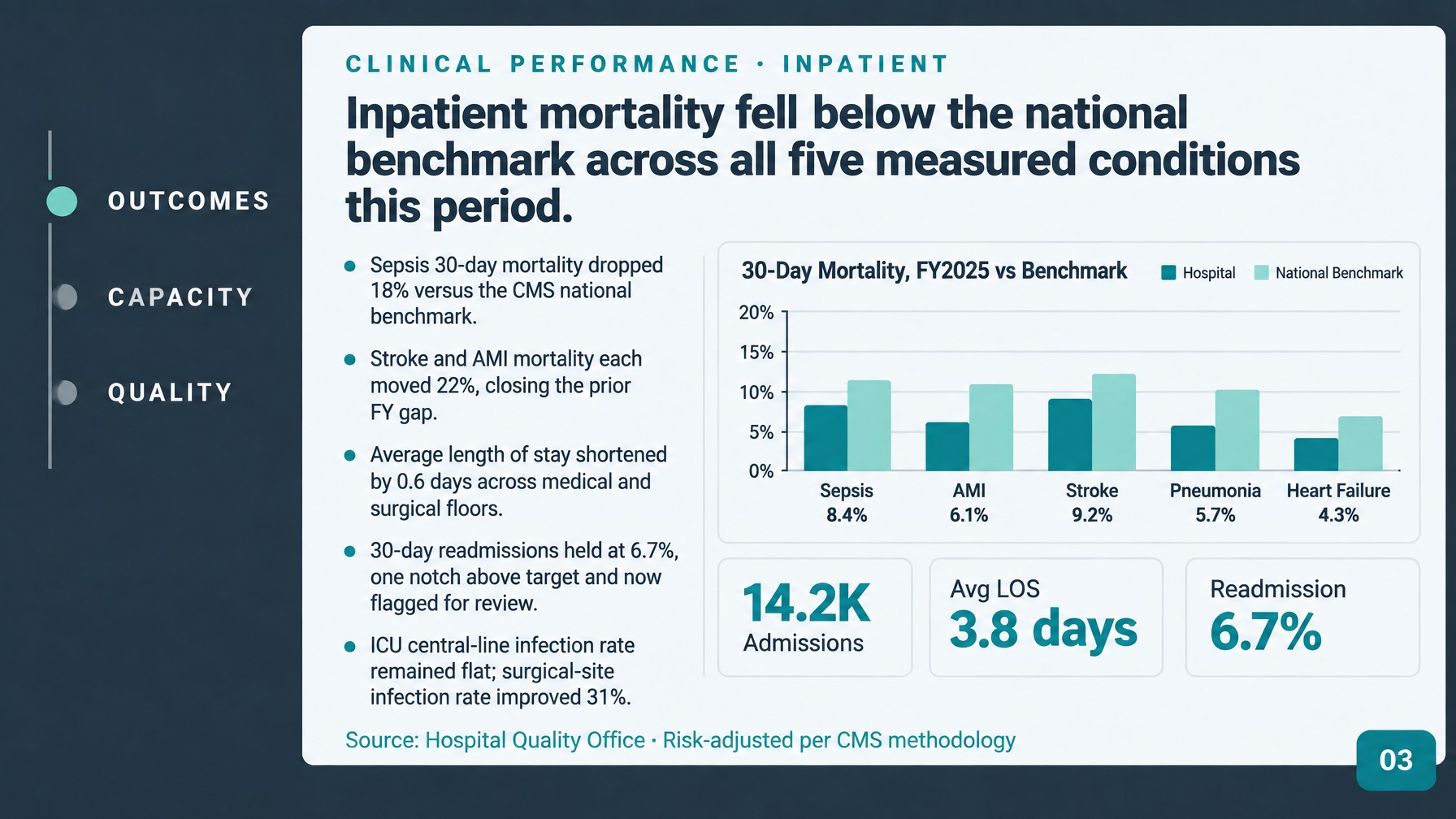 Hospital Annual Report AI Slide Templates for Teams 2026 - Slide 3