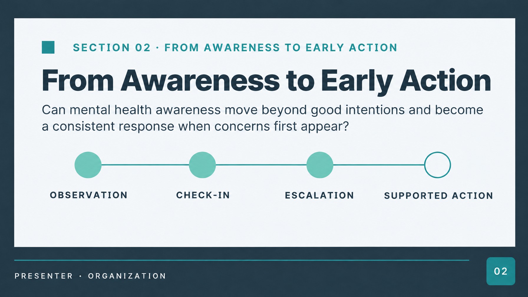 Mental Health Awareness AI PPT Templates for Practices 2026 - Slide 2