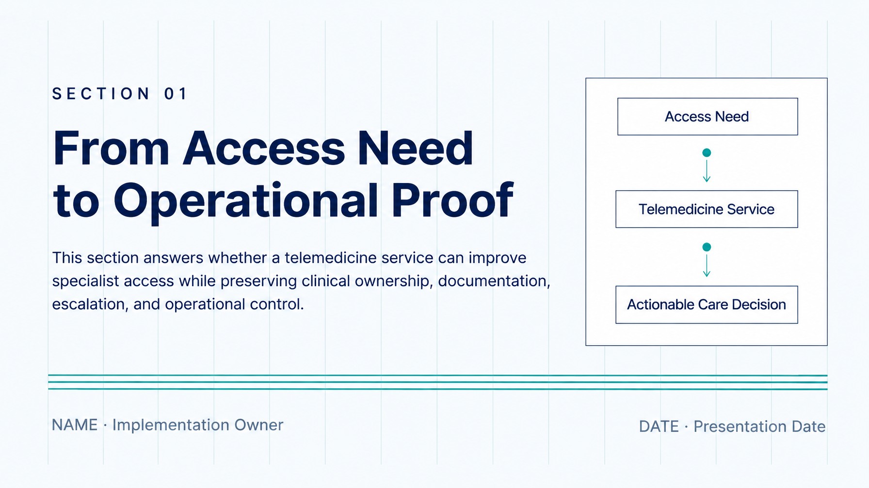Telemedicine Service AI Slide Templates for Clinicians 2026 - Slide 2