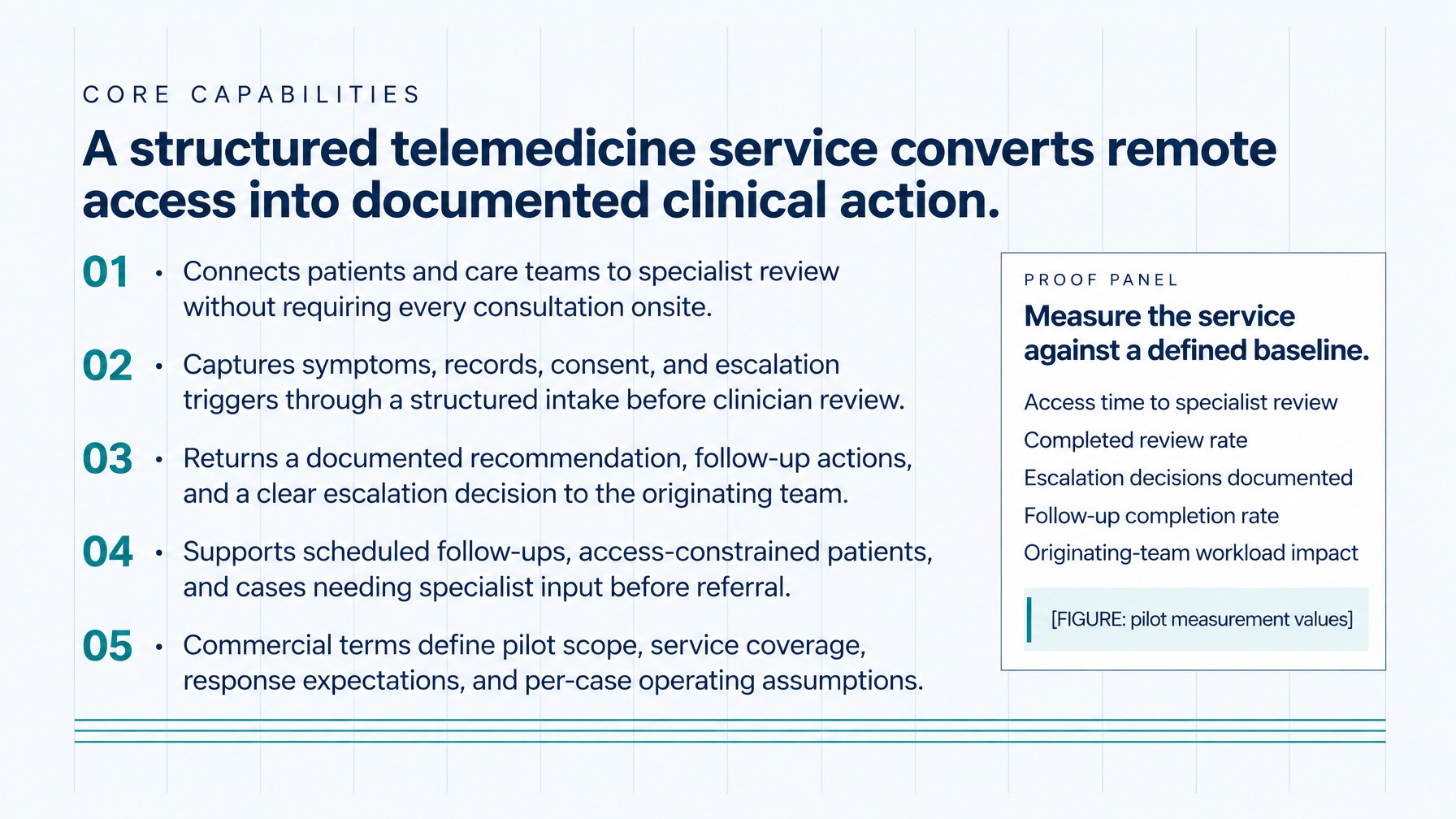 Telemedicine Service AI Slide Templates for Clinicians 2026 - Slide 3