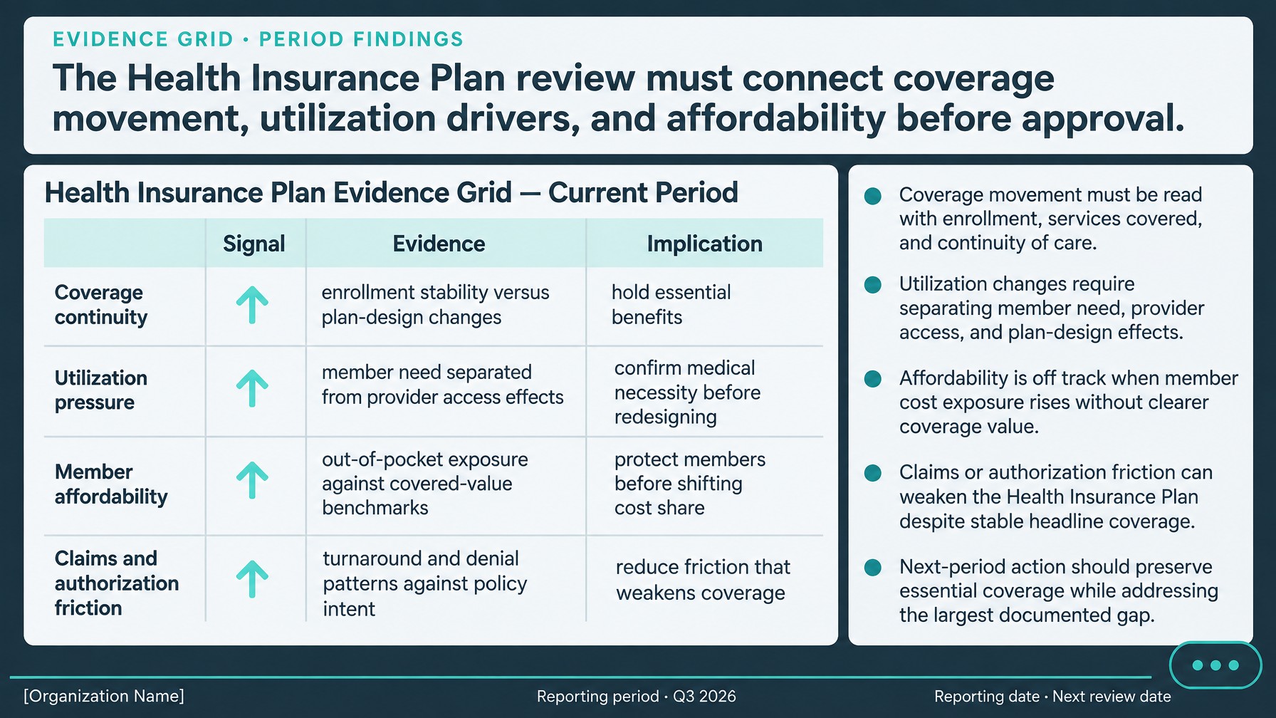 Health Insurance Plan AI Slide Templates with Data 2026 - Slide 3