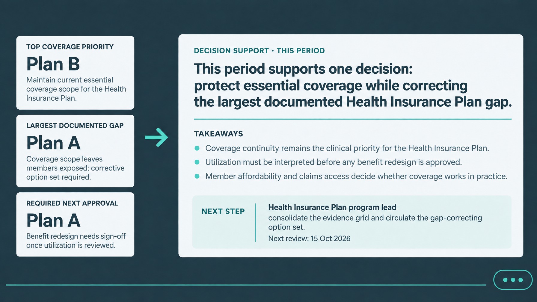 Health Insurance Plan AI Slide Templates with Data 2026 - Slide 4