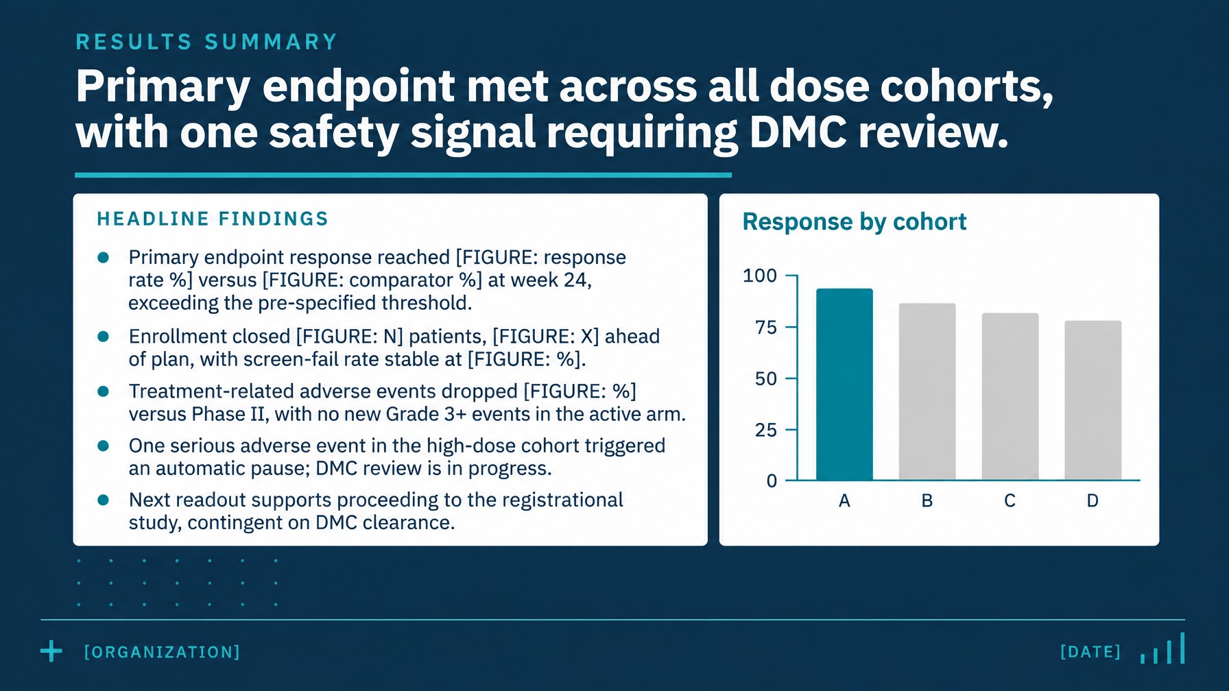 Clinical Trial Results AI Slide Templates for Boards 2026 - Slide 3
