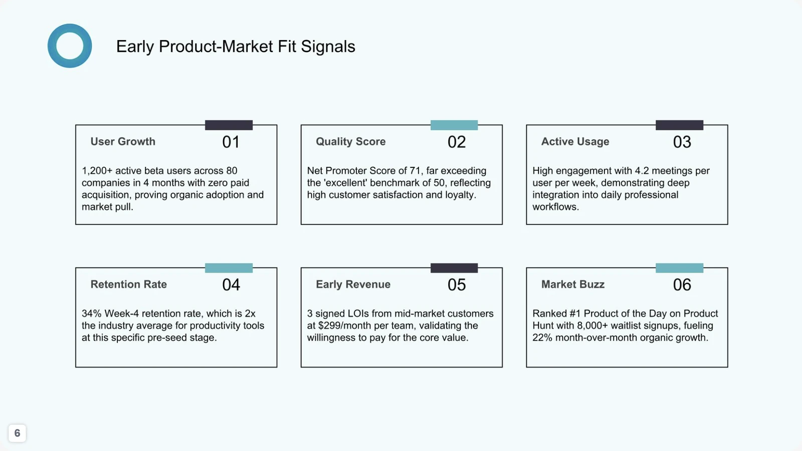 Annual review scorecard slide with six product-market fit signal metrics