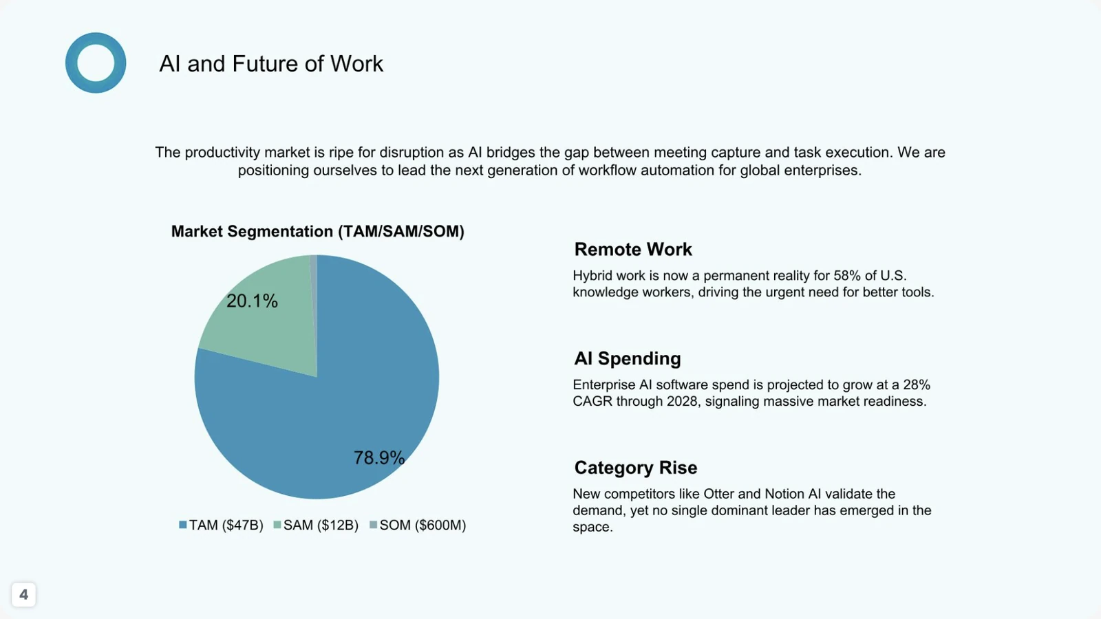 Market opportunity slide with TAM SAM SOM pie chart and future-of-work trends