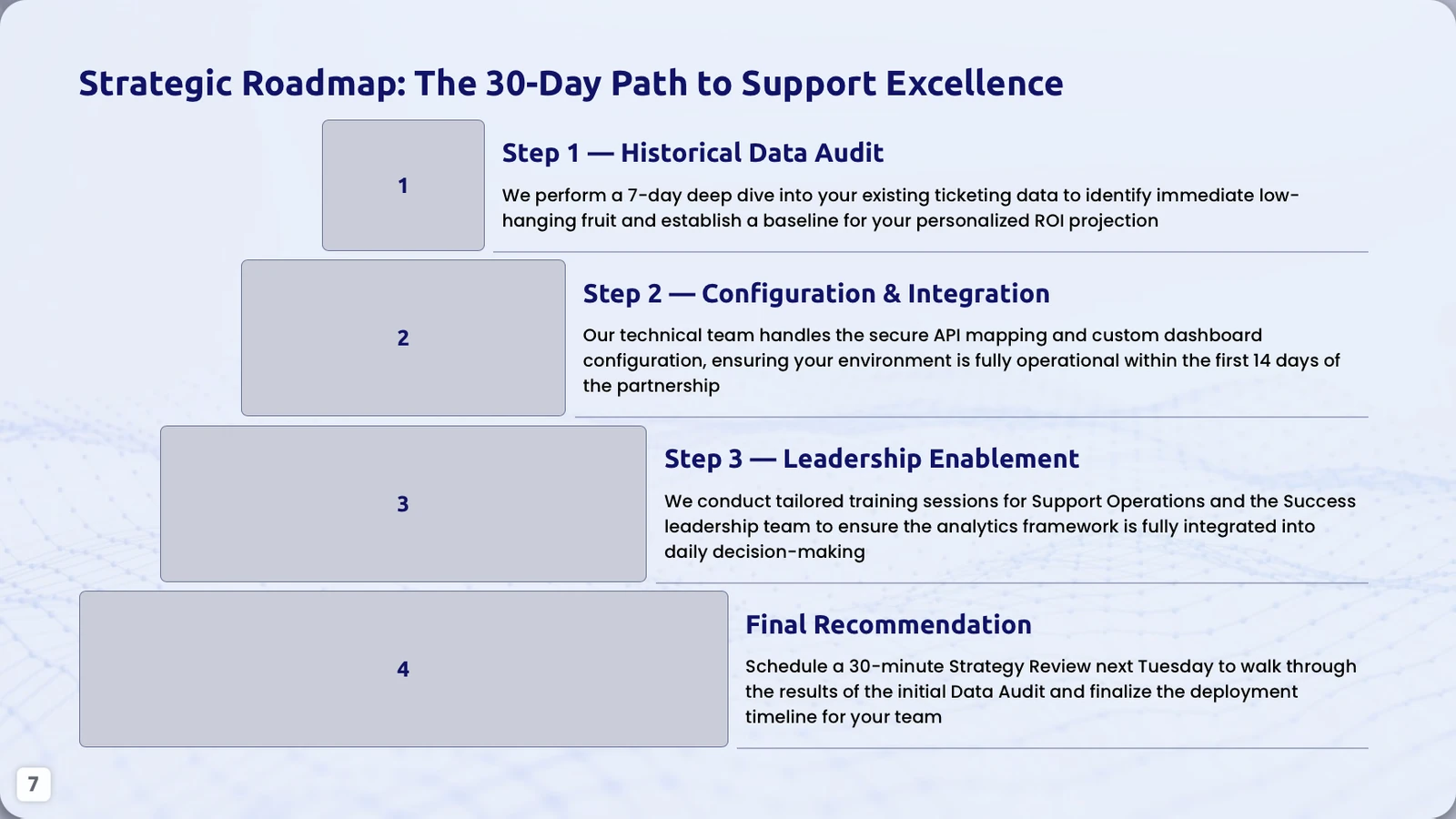 Thirty-day customer support excellence roadmap with four implementation stages