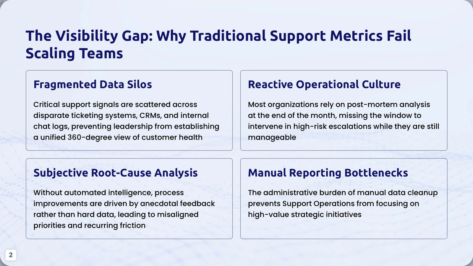 Research synthesis slide grouping customer support visibility gaps into four root-cause themes