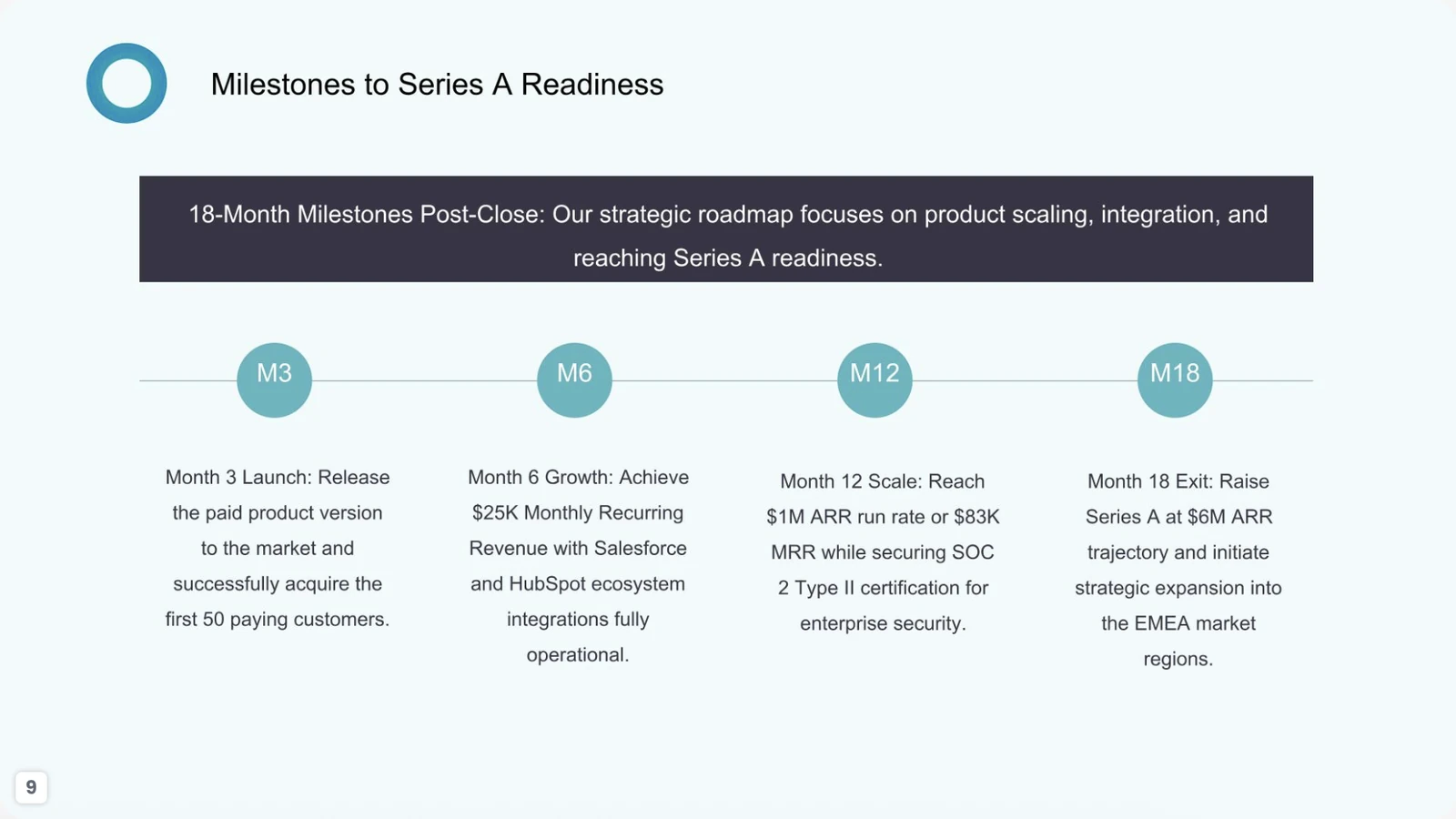 Startup pitch deck roadmap slide with four milestones toward Series A readiness